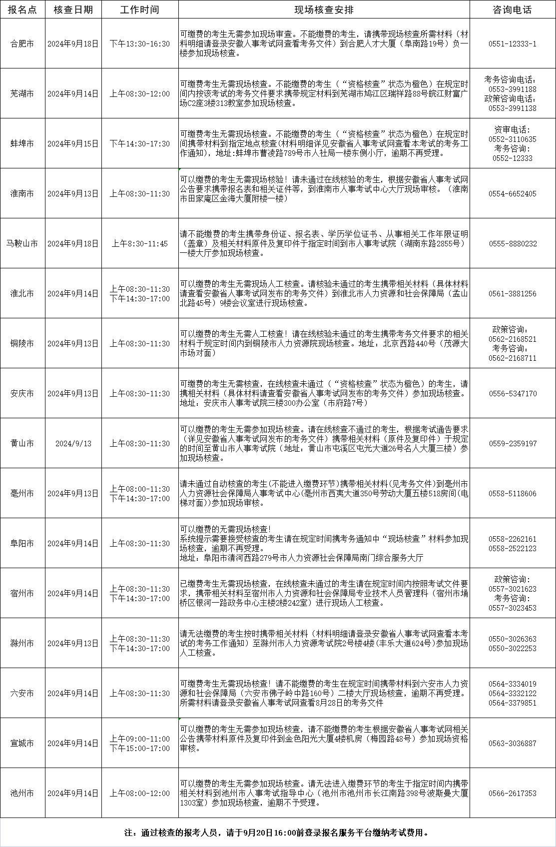 一級消防工程師在哪個網報名一級消防工程師在哪里考試  第1張