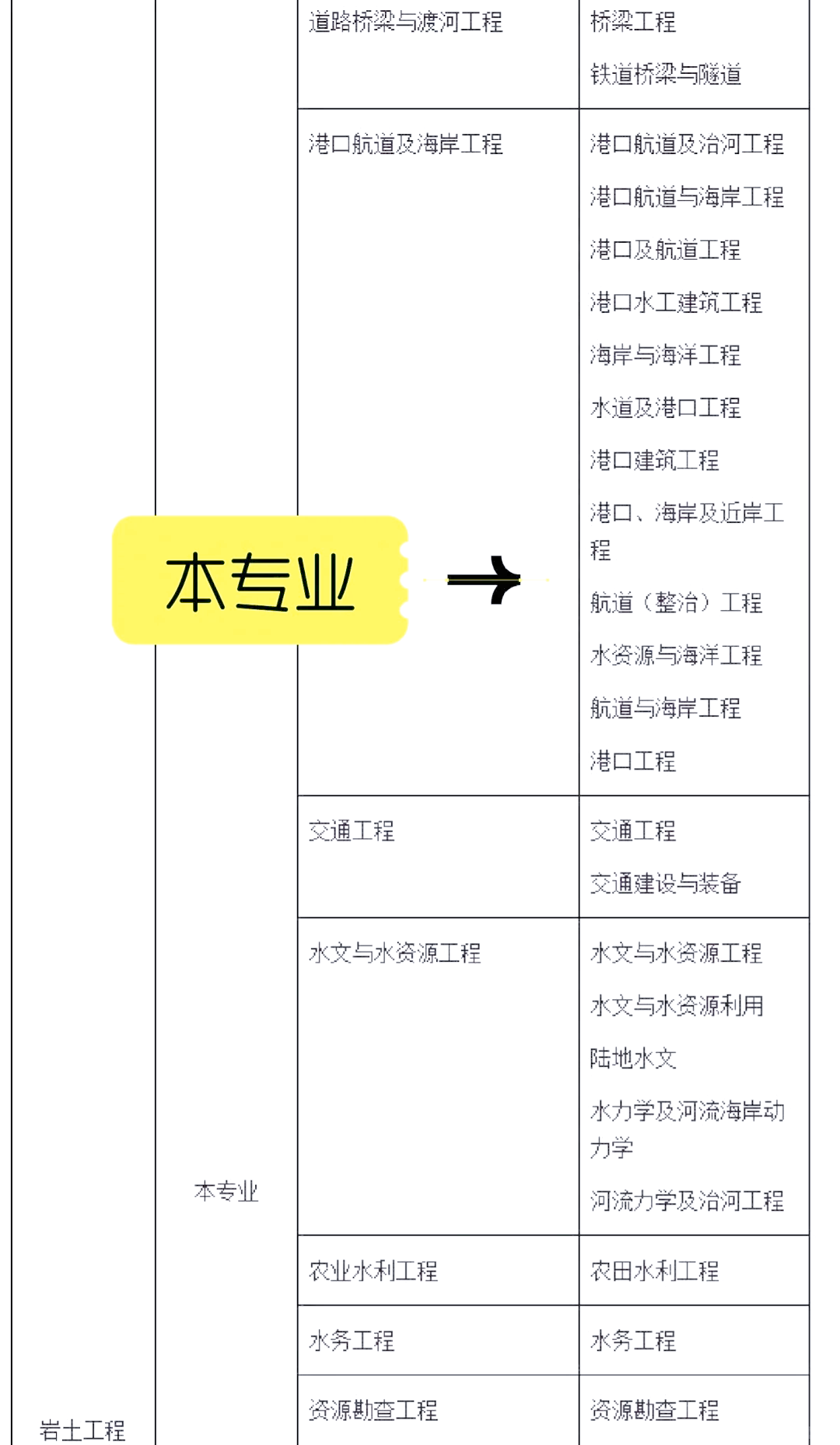 巖土工程師是哪個部門發證,巖土工程師是哪個部門的  第2張