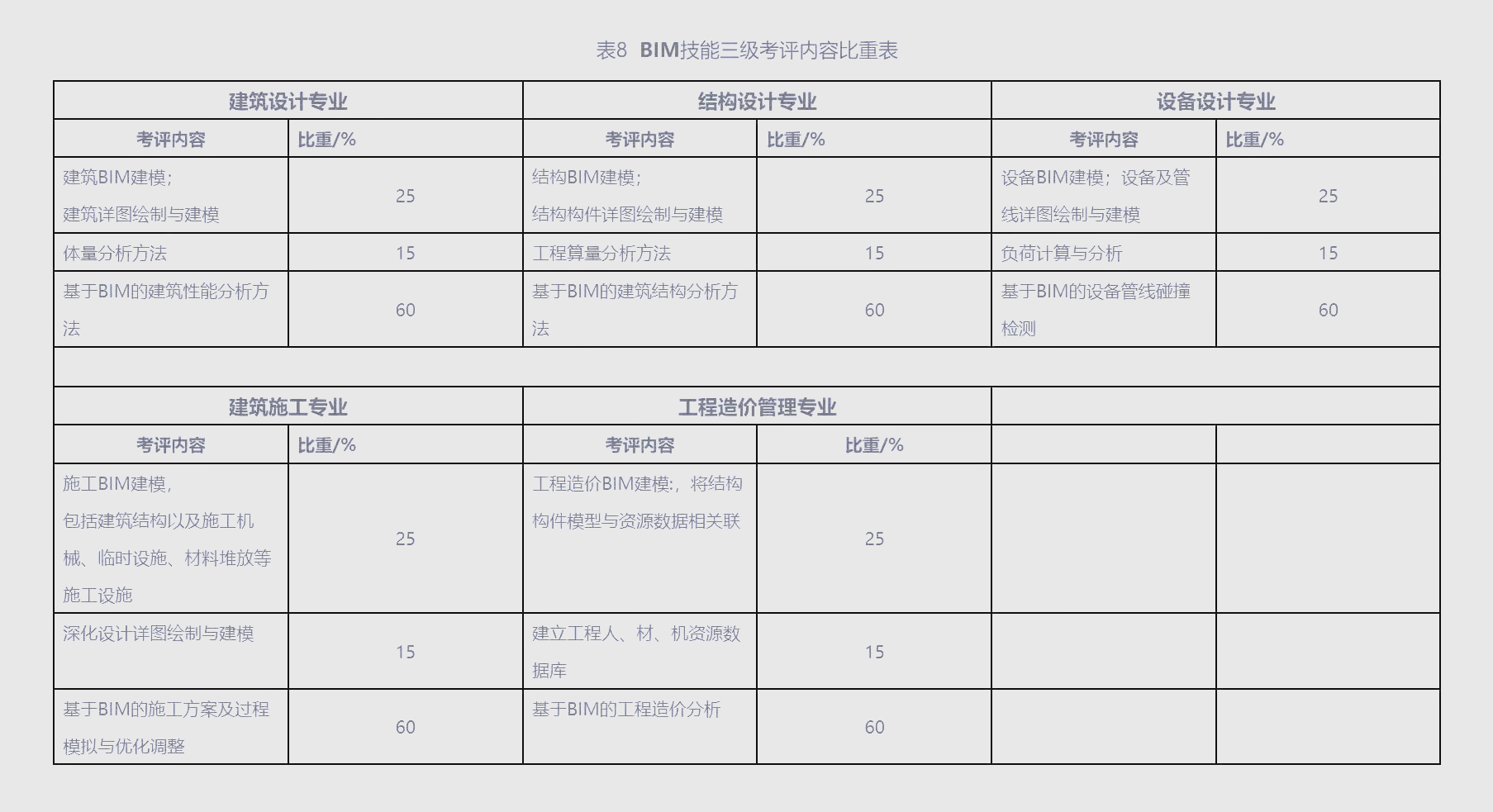 工信部考試中心bim考試報名網(wǎng)址工信部組織地bim工程師考試  第1張