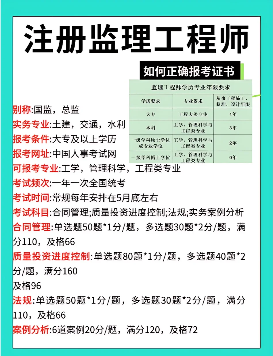 吉林監(jiān)理工程師報名條件吉林省監(jiān)理工程師考試地點  第1張