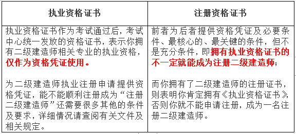 湖北二級建造師管理系統(tǒng),湖北省二級建造師登錄入口  第2張