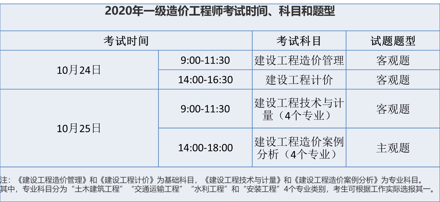 湖北造價工程師準考證打印時間,湖北造價工程師準考證  第2張