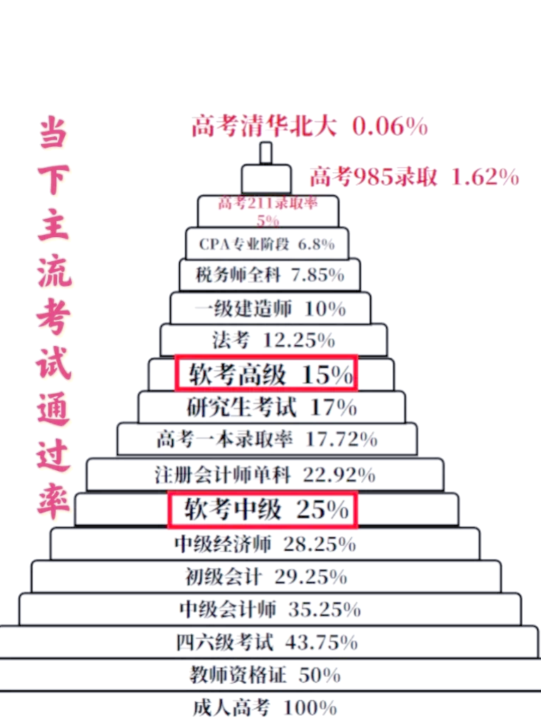 公路一級建造師通過率一建公路工程通過率  第1張