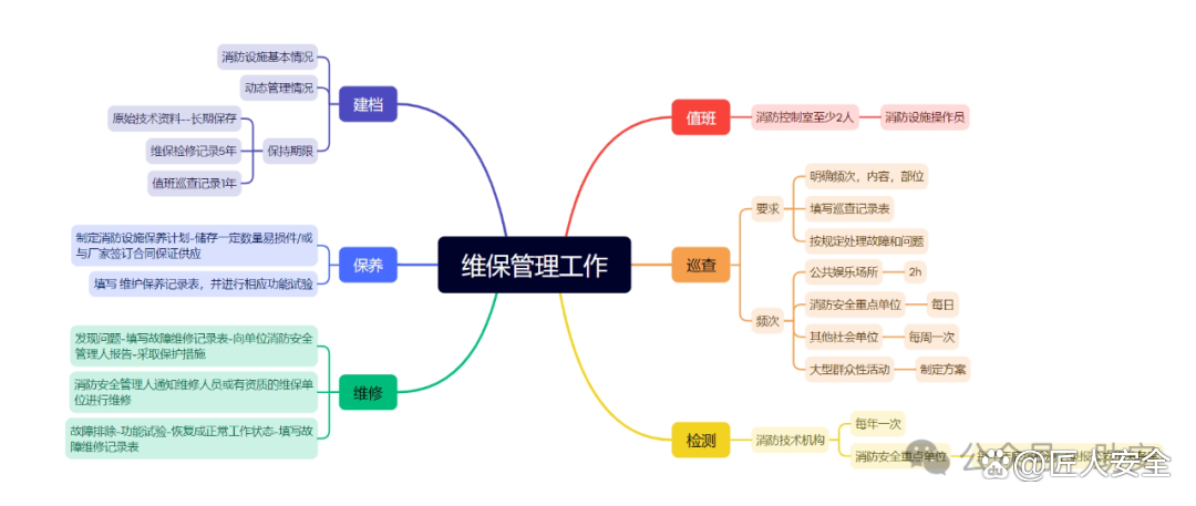 消防工程師信息網(wǎng)網(wǎng)址消防工程師管理系統(tǒng)  第2張