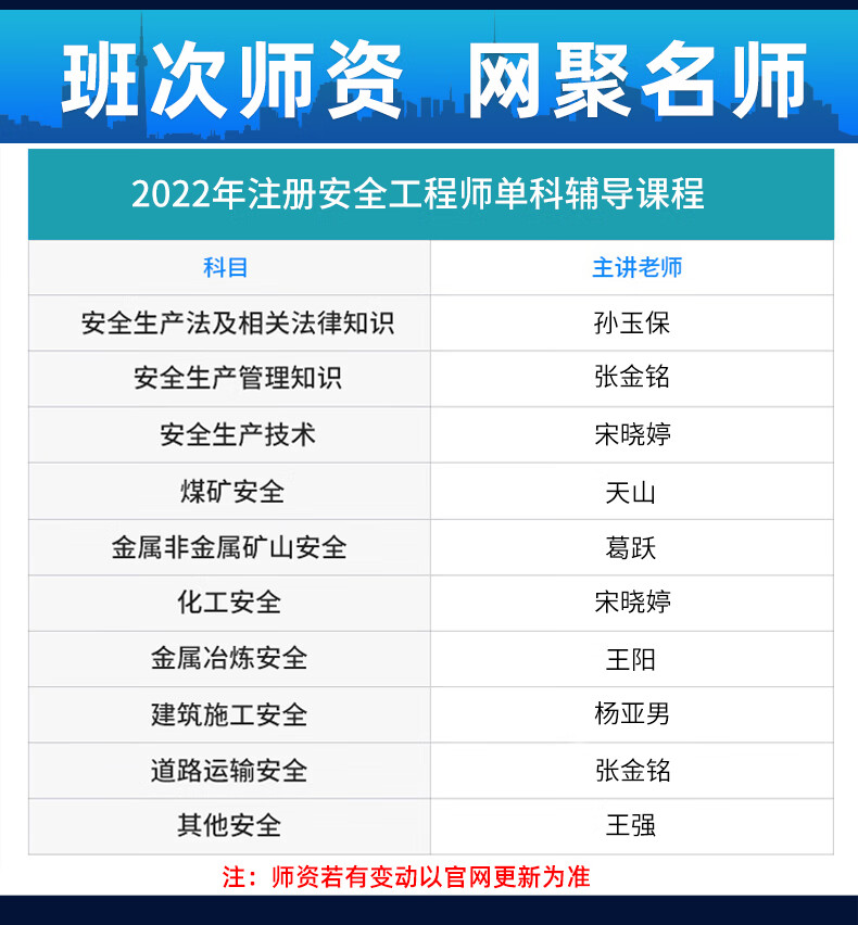 如何查詢注冊安全工程師注冊情況,如何查詢注冊安全工程師  第1張