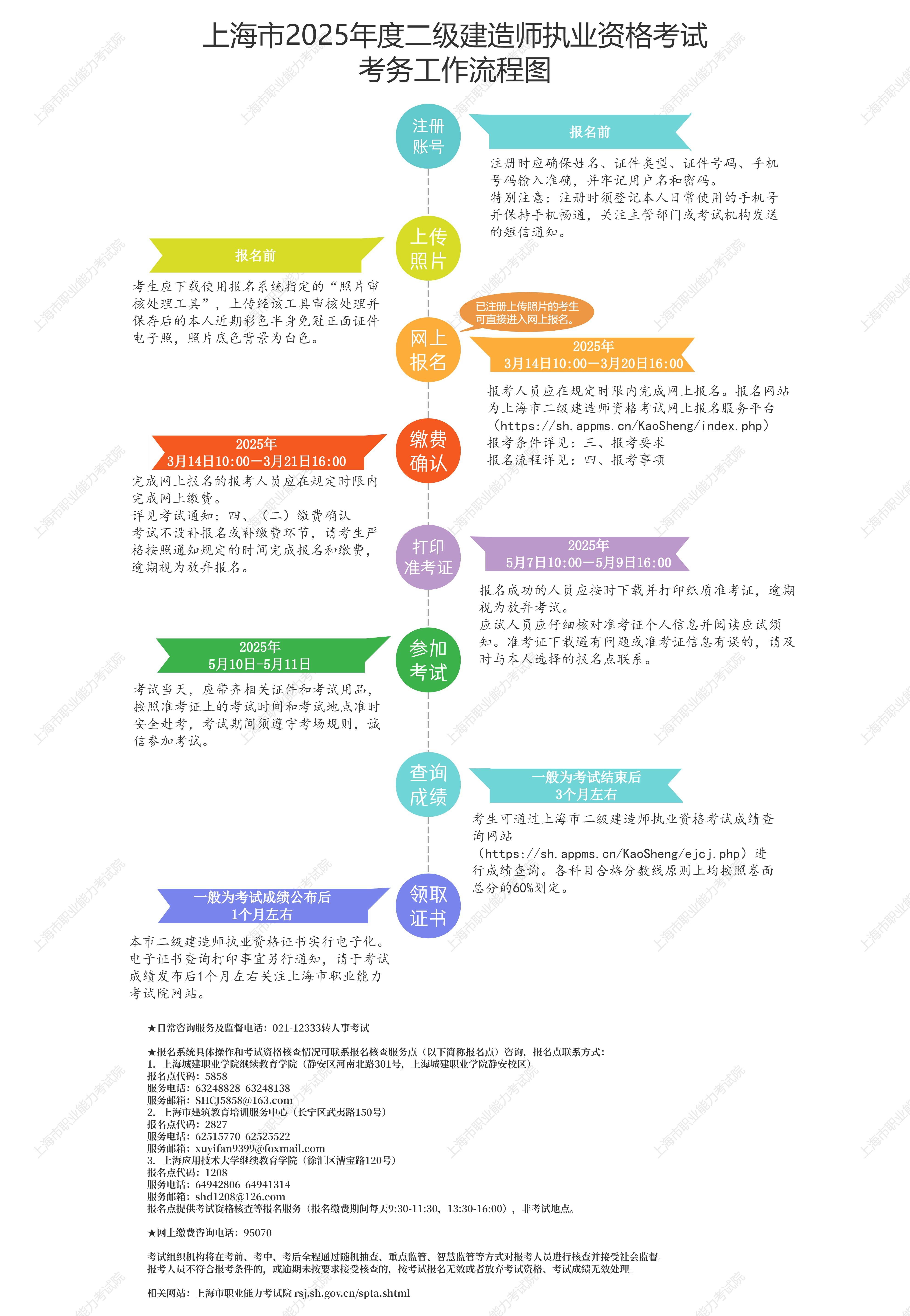 河南二級(jí)建造師報(bào)名考試時(shí)間二級(jí)建造師報(bào)名考試時(shí)間  第1張