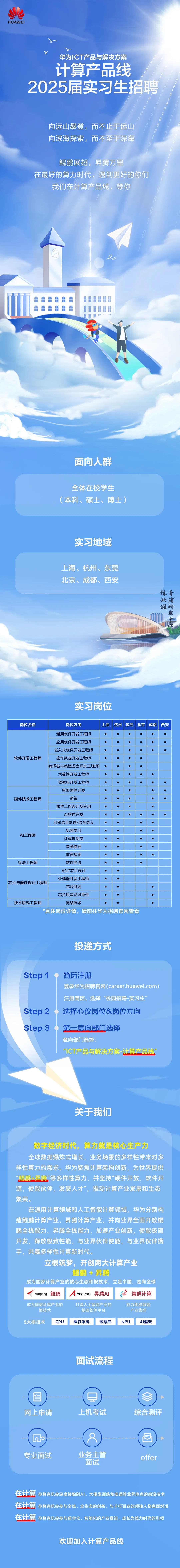 四川一級注冊結構工程師報名時間2020,2022年成都招聘一注結構工程師  第1張