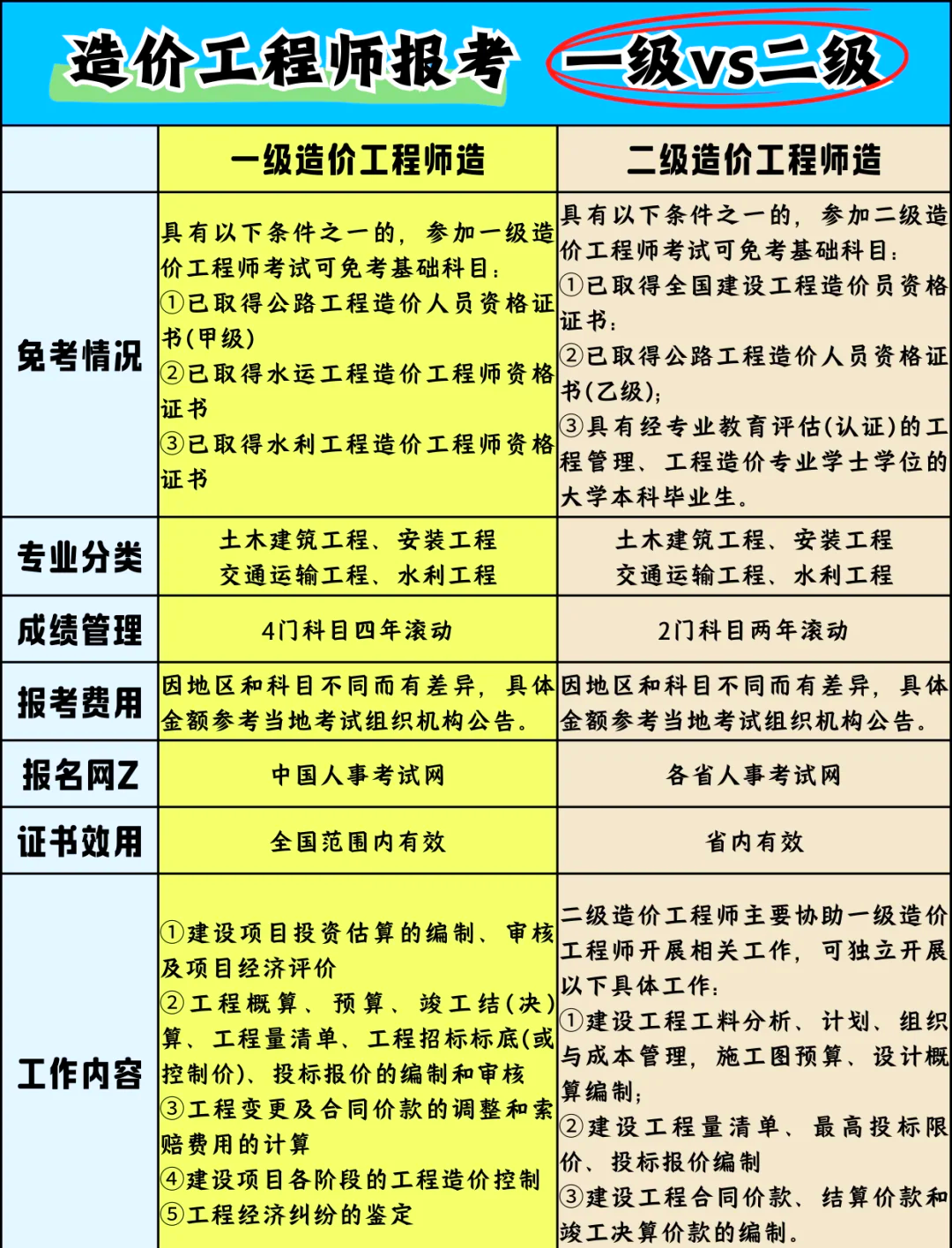 一級造價工程師報名資格一級造價工程師報名資格審查  第1張