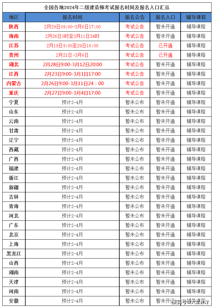 二級建造師考試合格分數線二級建造師分數公布  第2張