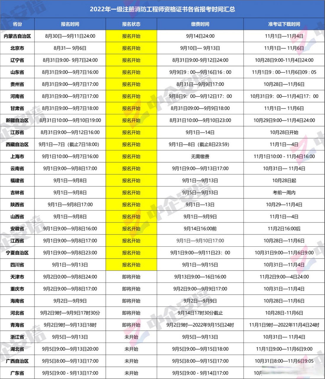 一級注冊消防工程師2021年考試時間,一級注冊消防工程師考試人數  第1張