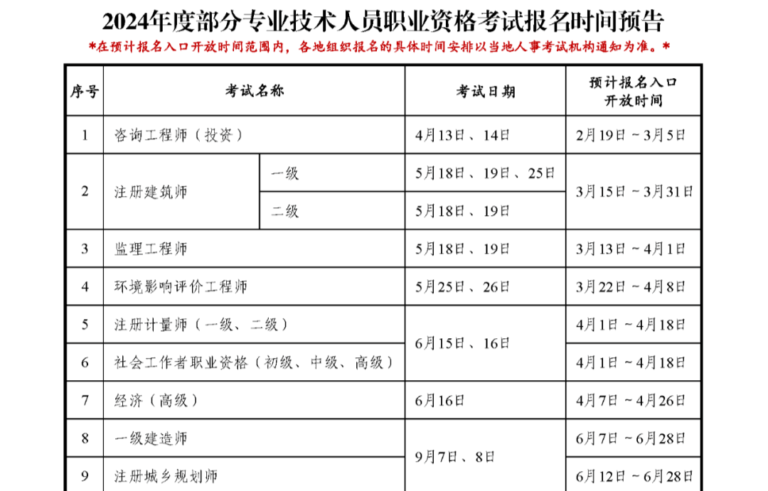 二級建造師最新報名條件,二級建造師最新報名條件是什么  第1張