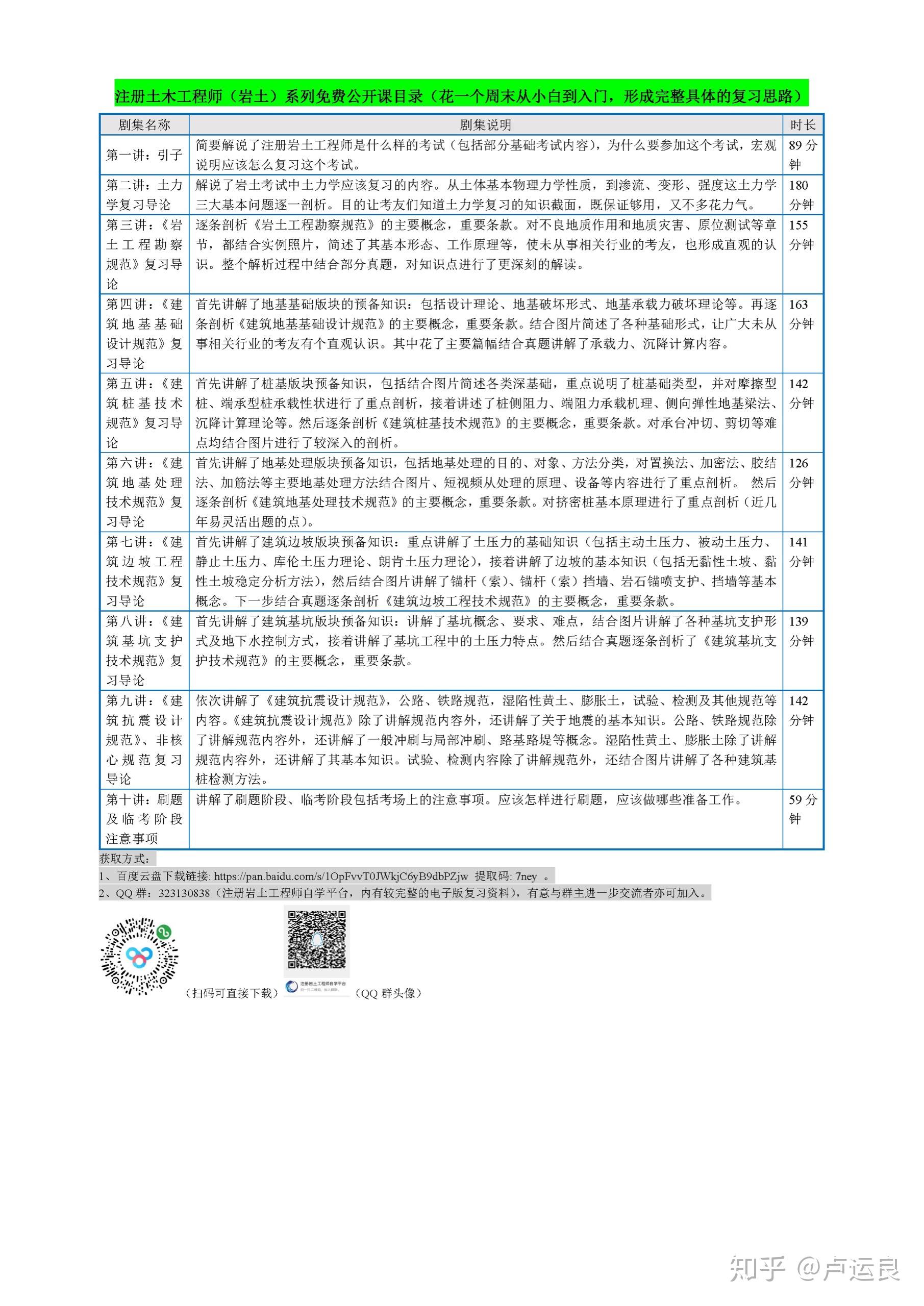 小白怎么考注冊巖土工程師,小白怎么報名巖土工程師  第2張