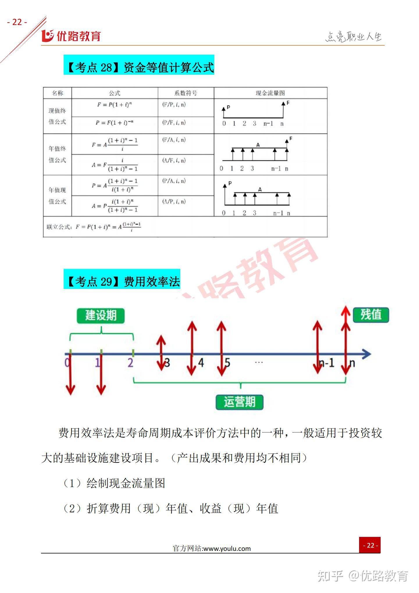 造價工程師三頁紙造價工程師三頁紙是什么紙  第2張