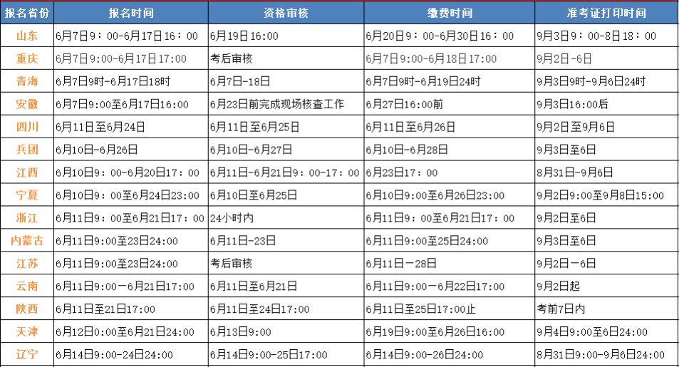 市政公用工程一級建造師市政公用一級建造師報名條件  第1張