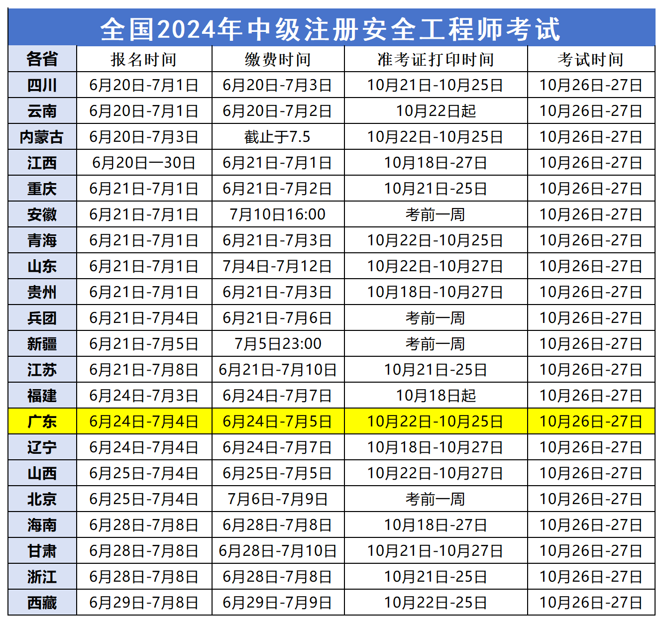 河北注冊(cè)安全工程師報(bào)名入口,河北注冊(cè)安全工程師報(bào)名入口在哪  第2張