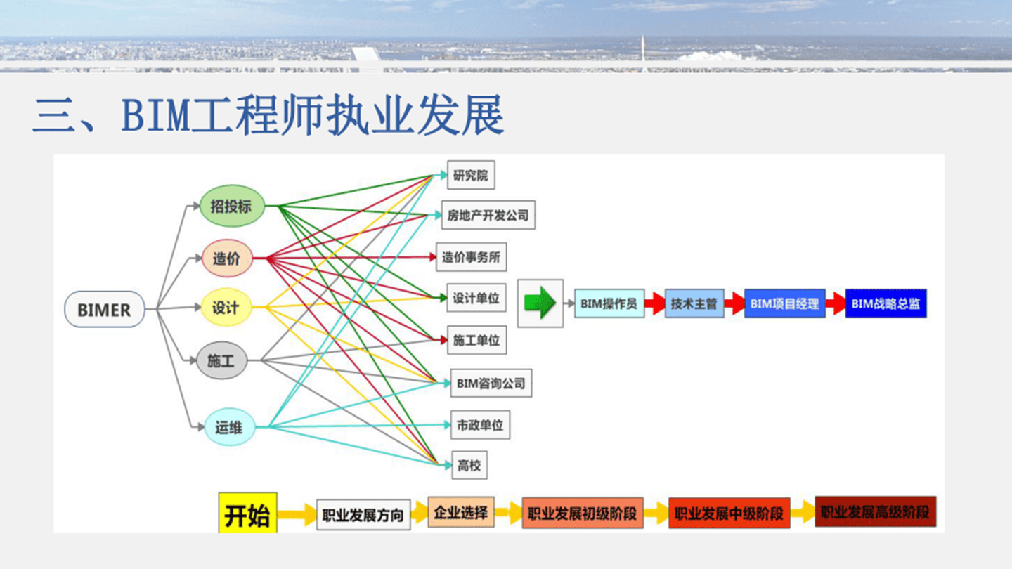 bim工程師有什么用處,bim工程師都會(huì)什么  第1張