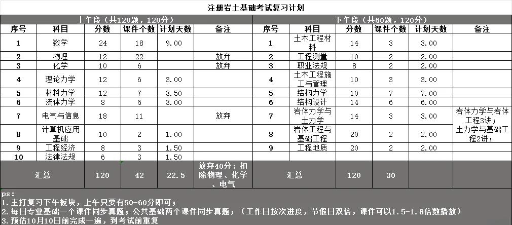 注冊巖土工程師全省過線率,注冊巖土工程師專業考試合格線  第1張