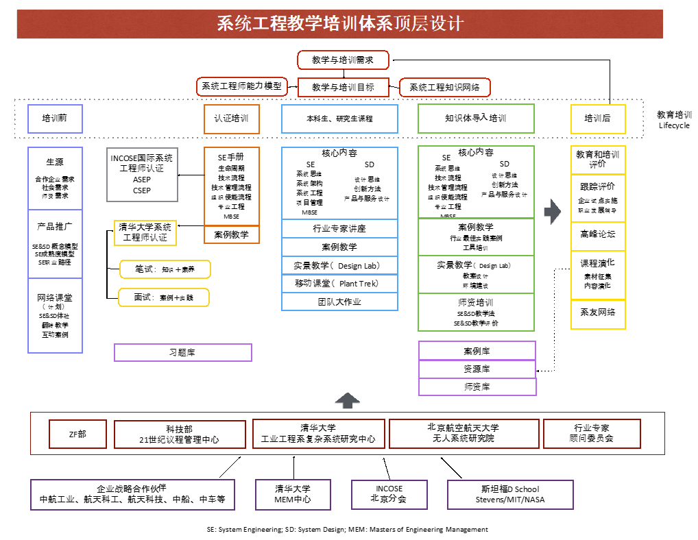 結構工程師的行業分析有哪些結構工程師的行業分析  第1張