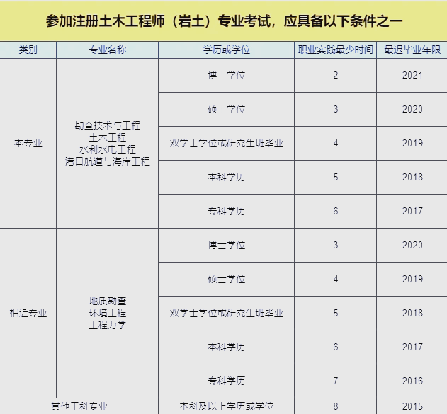 巖土工程師招聘條件及要求巖土工程師招聘條件及要求是什么  第1張