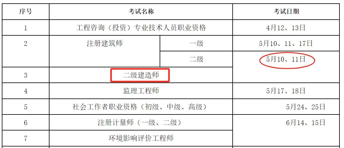 報名二級建造師價格,報名二級建造師  第1張