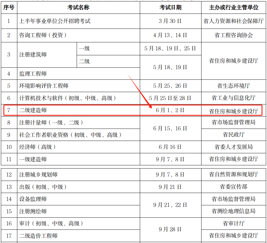 報名二級建造師價格,報名二級建造師  第2張