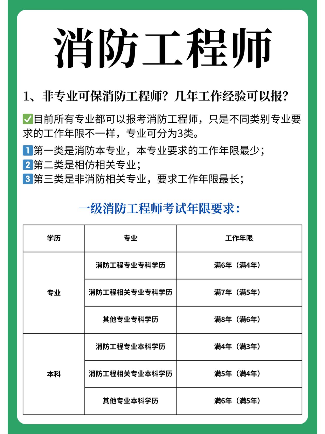 消防工程師報(bào)名收費(fèi)嗎,消防工程師報(bào)名費(fèi)用  第1張