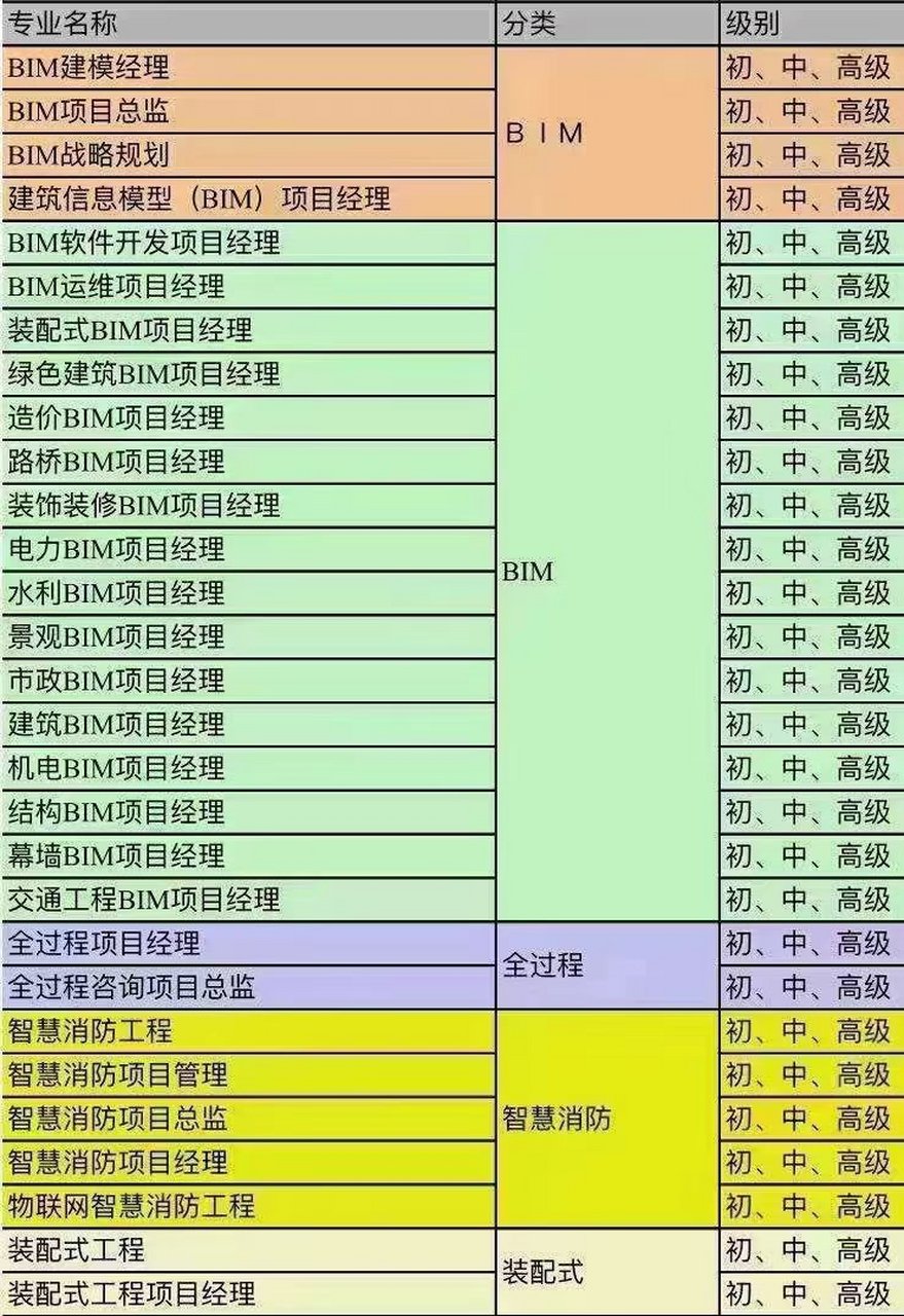 工信部機電bim工程師含金量多少,工信部機電bim工程師含金量  第1張