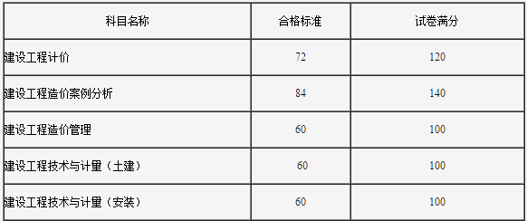 注冊安全工程師怎么報名流程,注冊安全工程師怎么報考  第2張