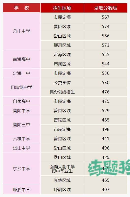 一級建造師建筑工程與實務電子書一級建造師建筑工程通過率  第2張