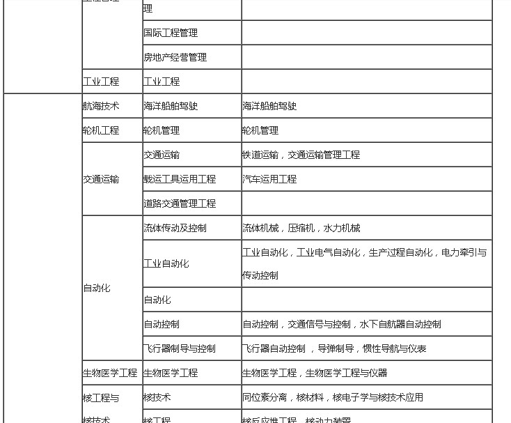 二級建造師報名條件本科的簡單介紹  第1張