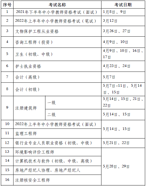 關(guān)于一級(jí)結(jié)構(gòu)工程師考試每年有多少人的信息  第1張