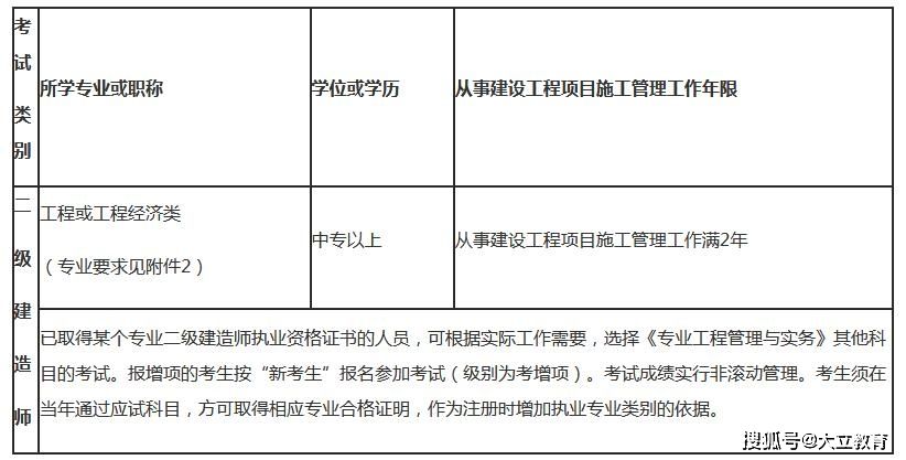 山西省二級建造師報考條件的簡單介紹  第1張