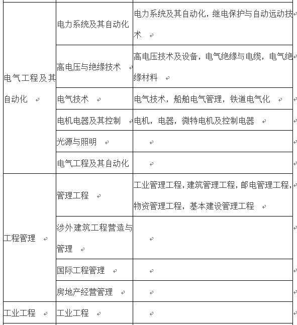 二級建造師報名匯總表,2020二建公路報名人數  第2張