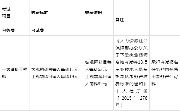 關于吉林省造價工程師報名時間的信息  第1張