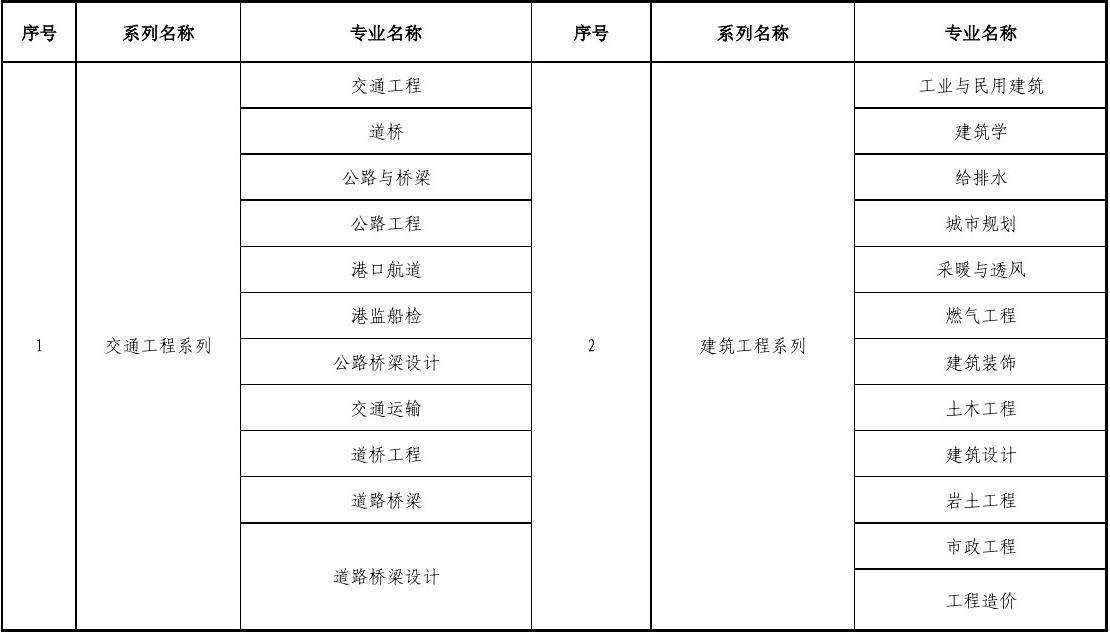 關于吉林省造價工程師報名時間的信息  第2張