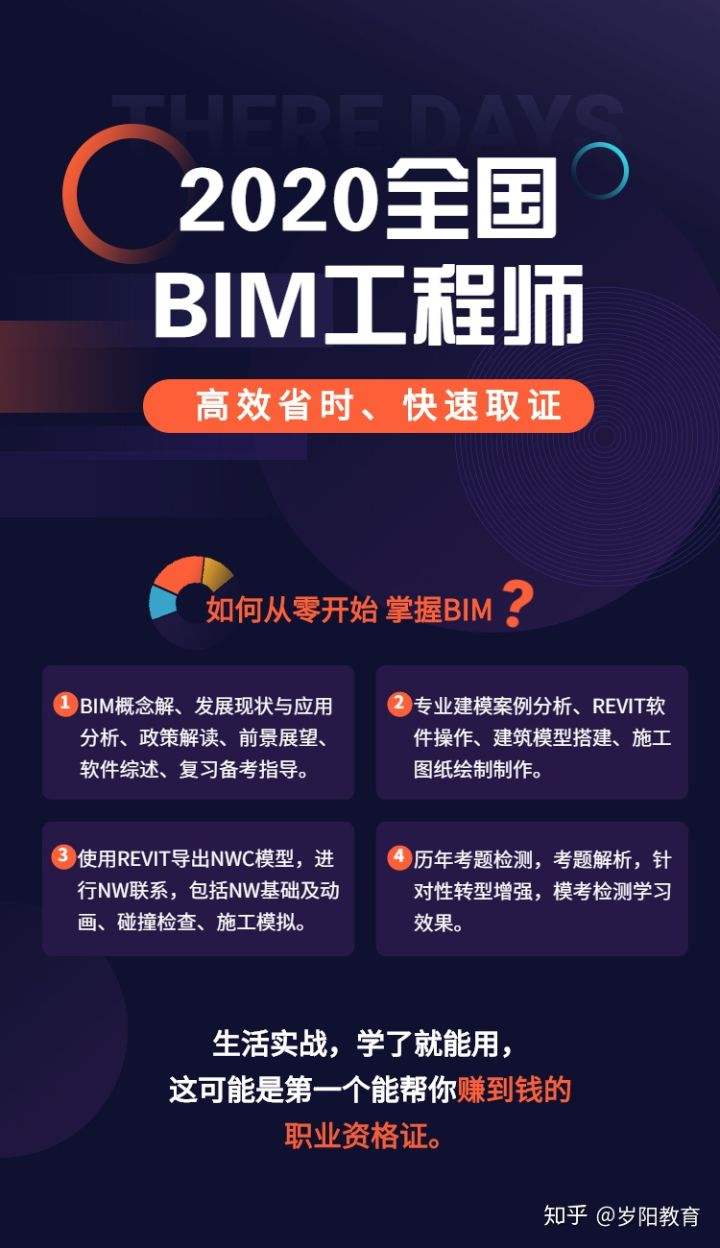 包含鄭州市bim工程師招聘的詞條  第1張