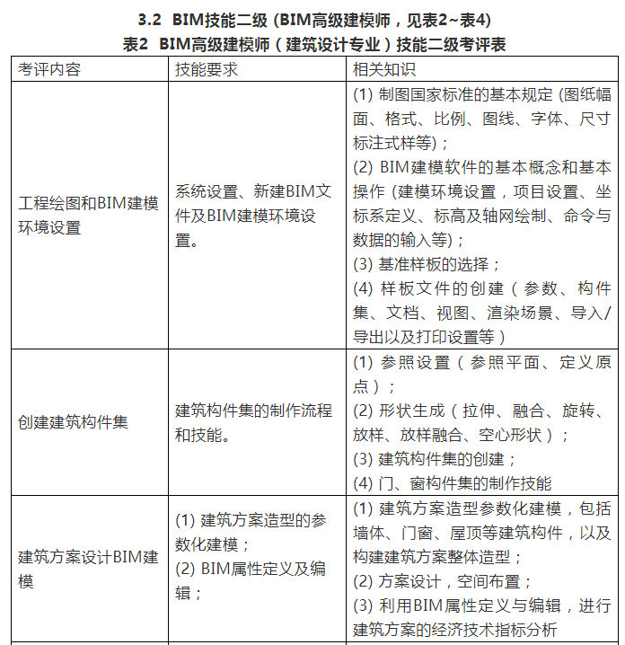 bim工程師裝飾考試內(nèi)容,2018bim掛靠一年多少錢  第1張