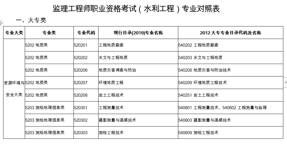 關于考監理工程師可以跨省考嗎的信息  第2張