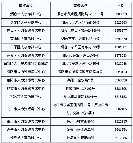 巖土工程師報考報名時間的簡單介紹  第1張