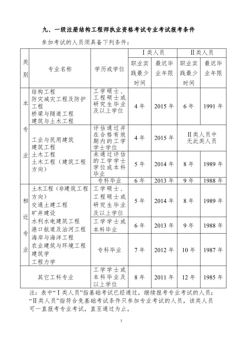 巖土工程師報考報名時間的簡單介紹  第2張