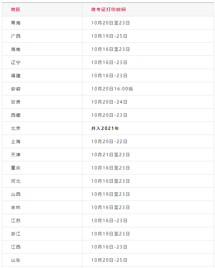 考注冊(cè)安安工程師沒(méi)涂準(zhǔn)考證號(hào),河北造價(jià)工程師準(zhǔn)考證打印  第1張