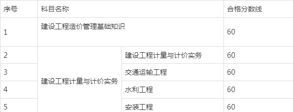 造價工程師分數線造價工程師分專業嗎  第1張
