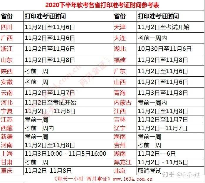 關于消防工程師考試準考證打印時間的信息  第1張