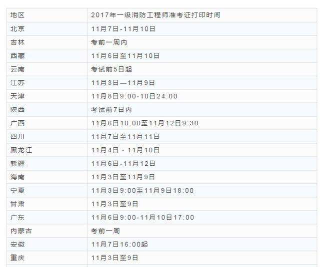 關于消防工程師考試準考證打印時間的信息  第2張