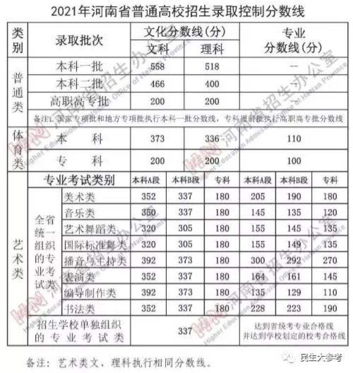 河南注冊安全工程師成績查詢時間的簡單介紹  第1張