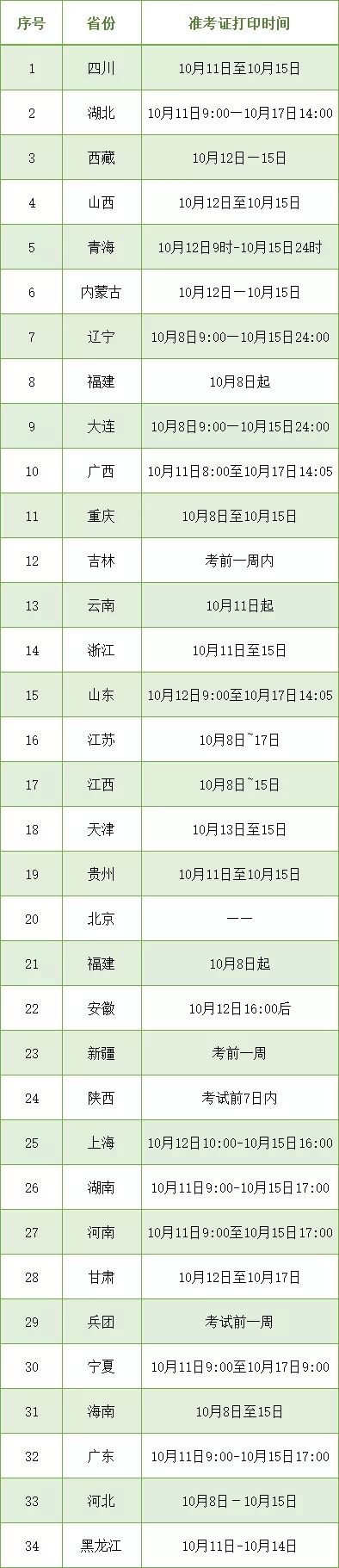 河南注冊安全工程師成績查詢時間的簡單介紹  第2張