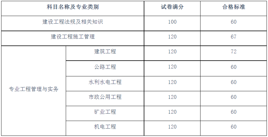 二級建造師模擬考試手機版機電二級建造師考試  第1張