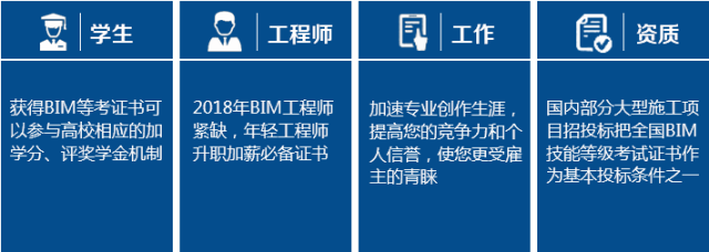 bim工程師分為哪些bim工程師分類  第2張