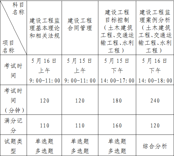 廣東監理工程師證廣東省專監怎么取證  第1張