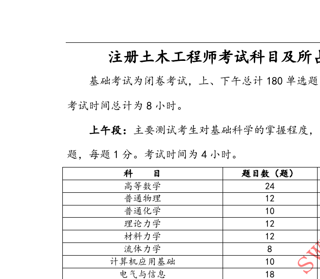 關于注冊巖土工程師如何發展的信息  第2張